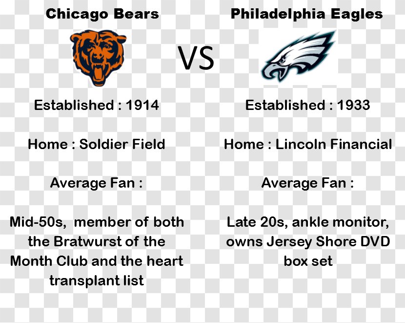 Philadelphia Eagles Chicago Bears NFL Document Mary M. Brand, PhD - Area - Basketball Rim Fire Transparent PNG