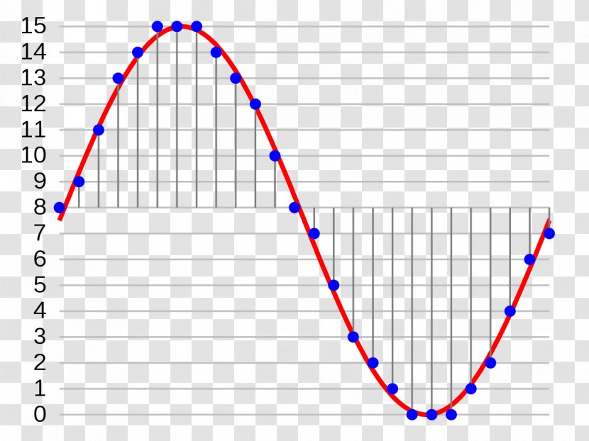 Digital Audio Bit Depth Sampling Rate - Flower - Ar Code Transparent PNG