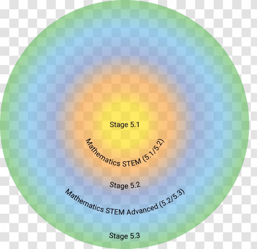 Circle Sphere Sky Plc - Atmosphere - Mathematics Transparent PNG