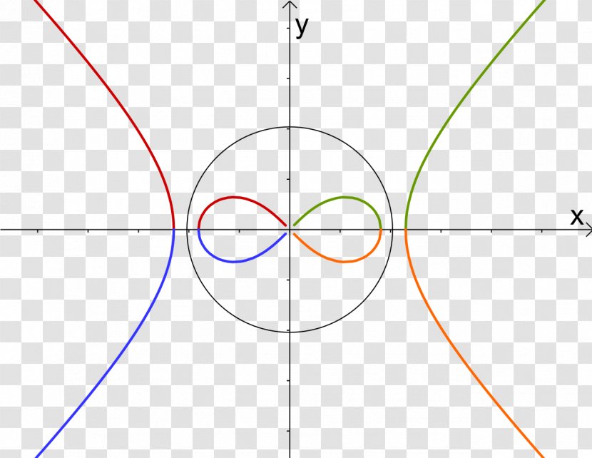 Circle Point Angle Diagram - Symmetry Transparent PNG
