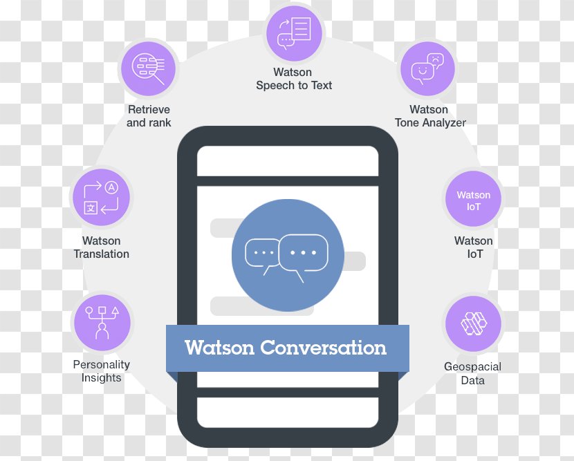 Chatbot Watson IBM Conversation Artificial Intelligence - Purple - Ibm Transparent PNG