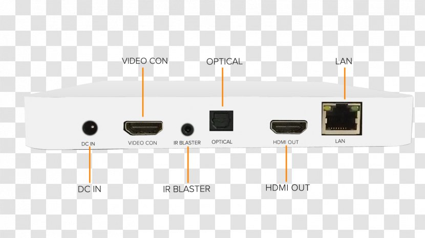 HDMI Wireless Access Points Product Design Multimedia - Electronics Accessory Transparent PNG
