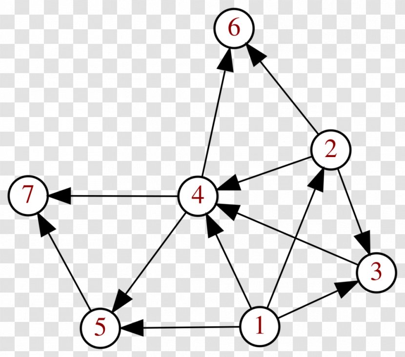 Directed Graph DOT Graphviz Theory - Triangle - Harder Better Faster Stronger Transparent PNG