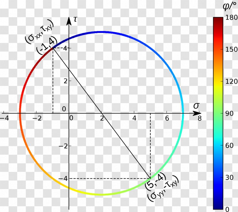 Mohr's Circle Spannungszustand Sigma Diagram - Flower Transparent PNG