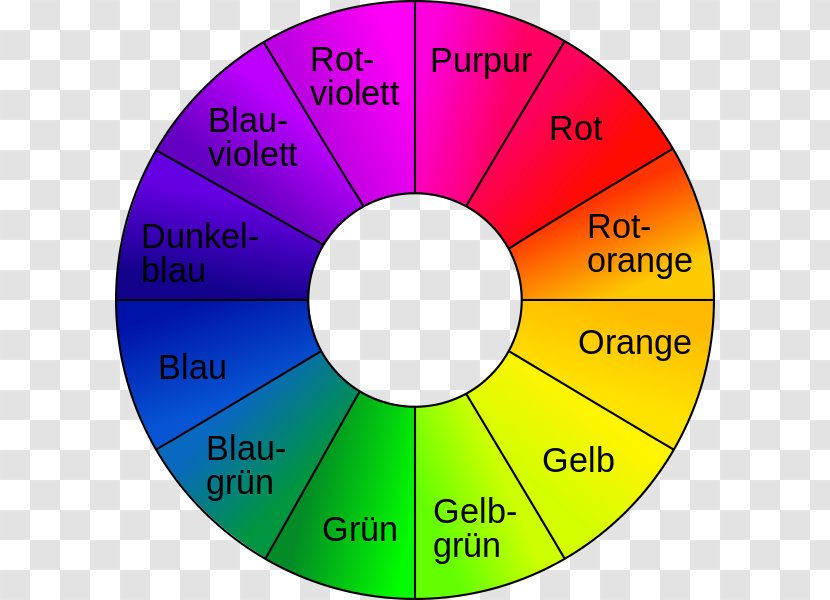 Light Color Wheel Theory Of Colours Photography - Text Transparent PNG