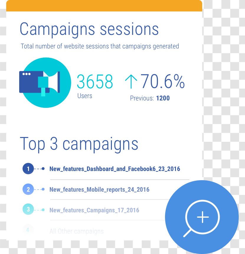 Marketing E-commerce Google Analytics Brand - Text - Campaign Transparent PNG
