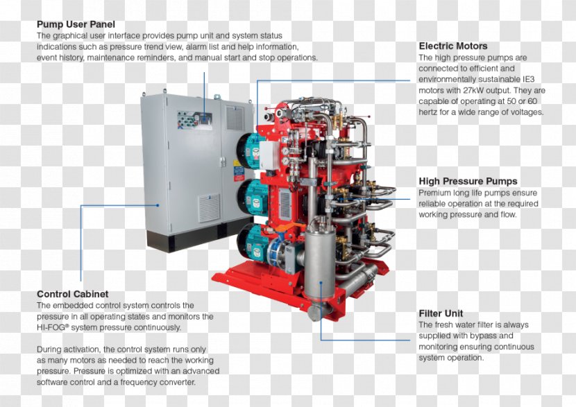 Fog Pump Fire Suppression System High-pressure Area Liquid - Electric Engine Transparent PNG