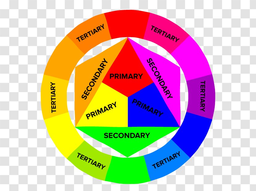 Color Wheel Primary Theory Complementary Colors - Brand - Design Transparent PNG
