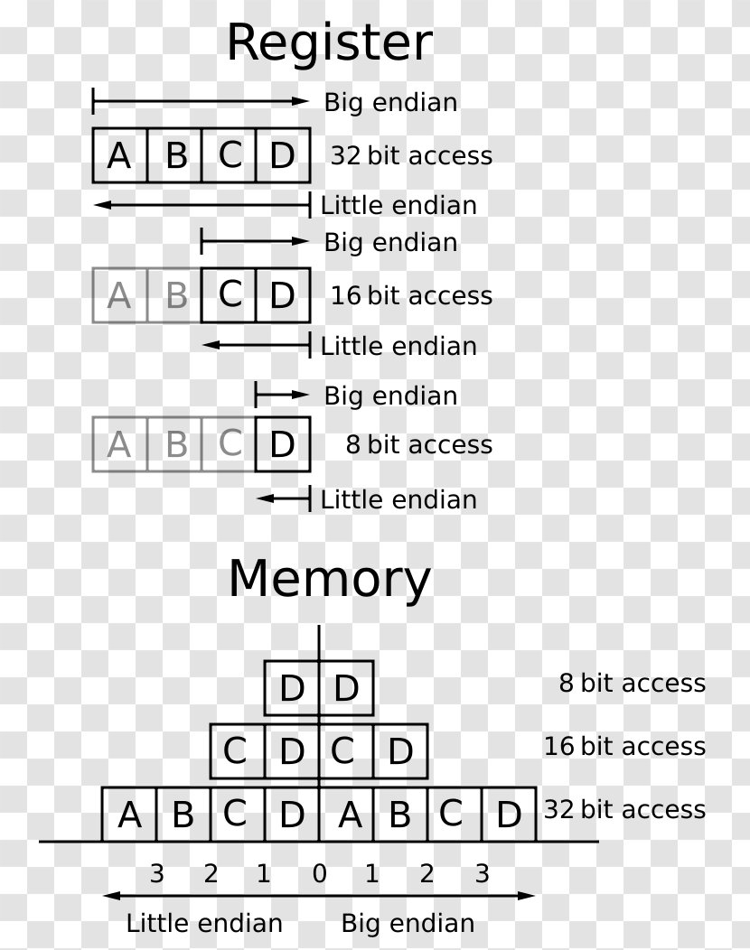 Endianness Word Bit Byte Binary File - Tree Transparent PNG