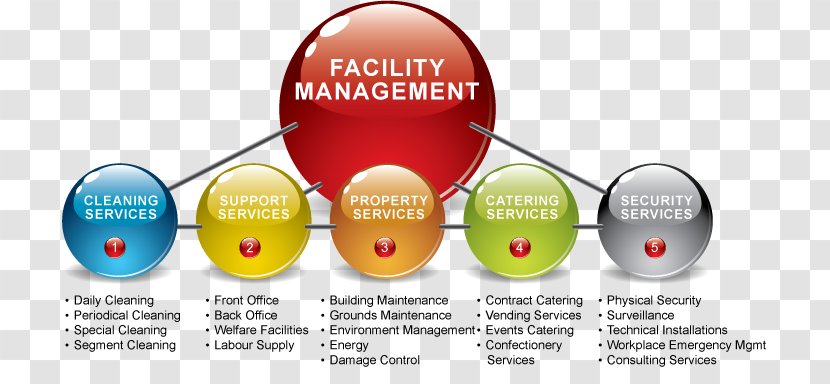 Facility Management Service ISS A/S Company - Maintenance - Facilities Transparent PNG