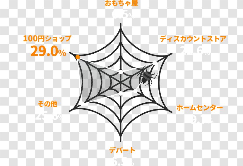 Spider Web Vector Graphics Image Illustration - Symmetry Transparent PNG