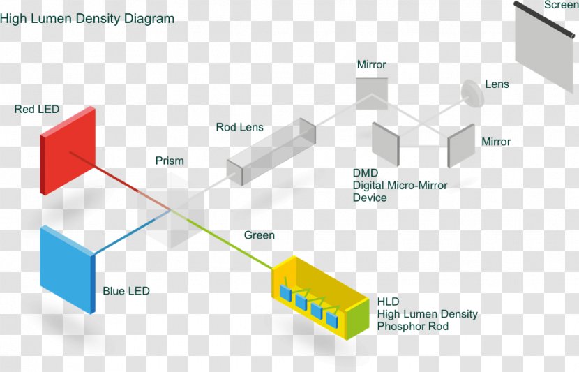 Wiring Diagram Multimedia Projectors Light-emitting Diode - Block - Projector Transparent PNG