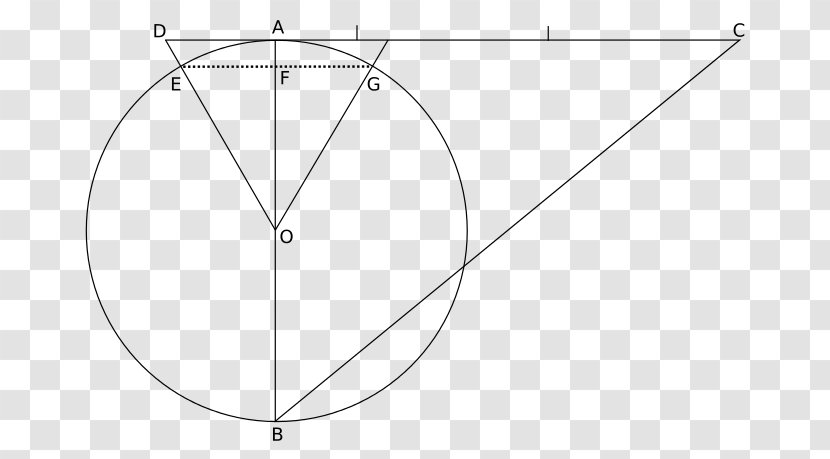 Pi Number Circle Angle Euclidean Geometry - Diameter Transparent PNG