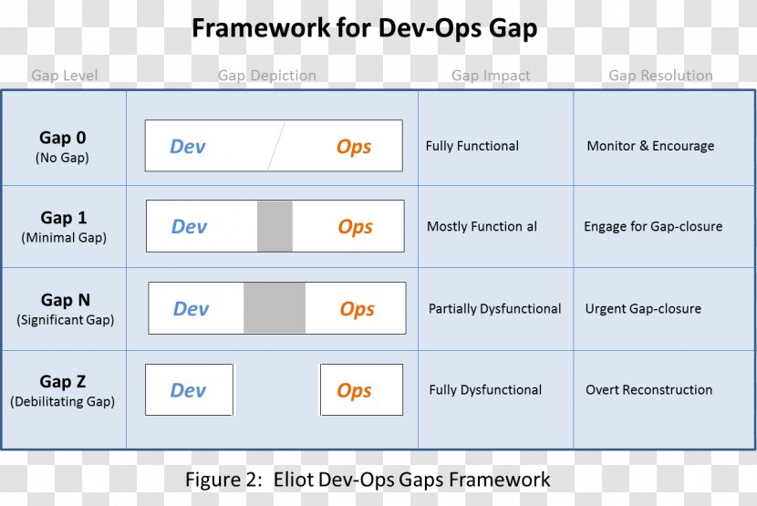 DevOps Organization Computer Software Best Practice Paper - Mind Map - Framework Transparent PNG