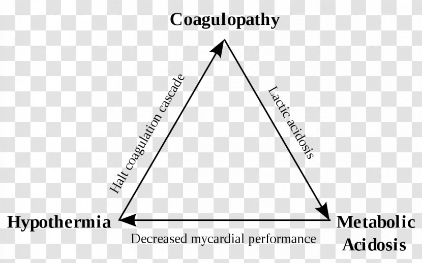 Trauma Triad Of Death Triangle Major Injury Hypothermia - Therapy Transparent PNG