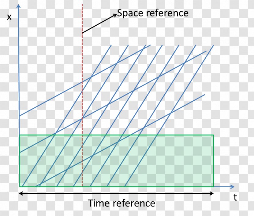 Line Speed Traffic Flow Space Velocity - Graph Of A Function Transparent PNG