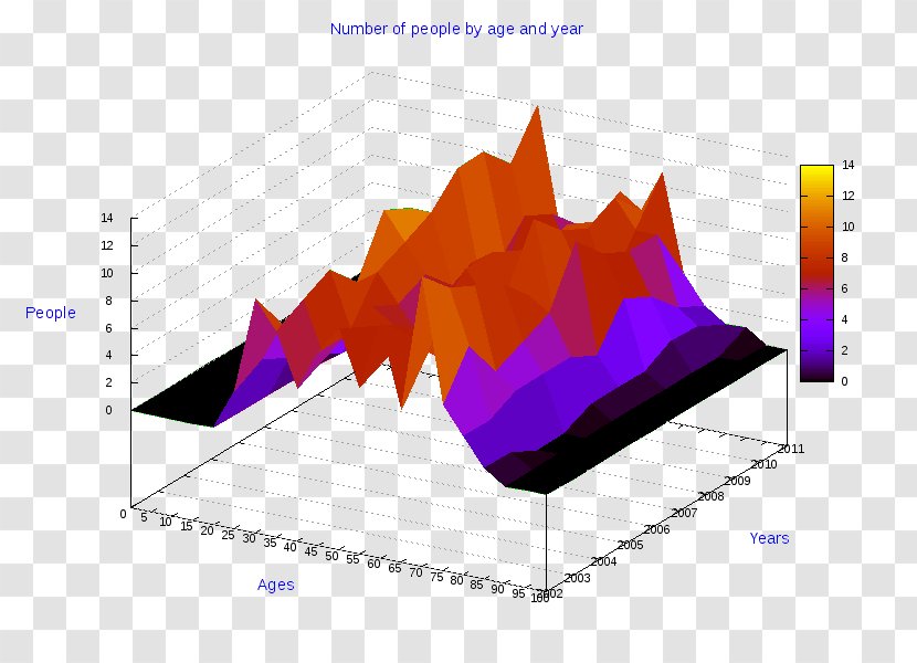 Ollolai Diagram Pie Chart Statistics - Adriano Transparent PNG