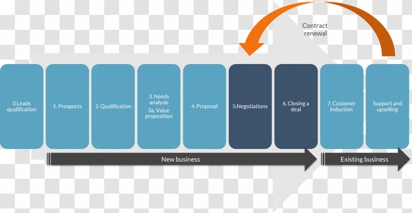 Brand Web Analytics Organization - Communication - Sales Process Transparent PNG