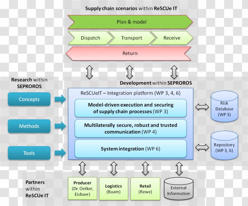 RCN Series Information Technology Architecture Computer Software Transparent PNG