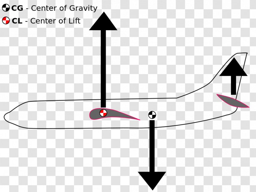 Center Of Gravity An Aircraft Airplane Relaxed Stability Angle Attack Transparent PNG