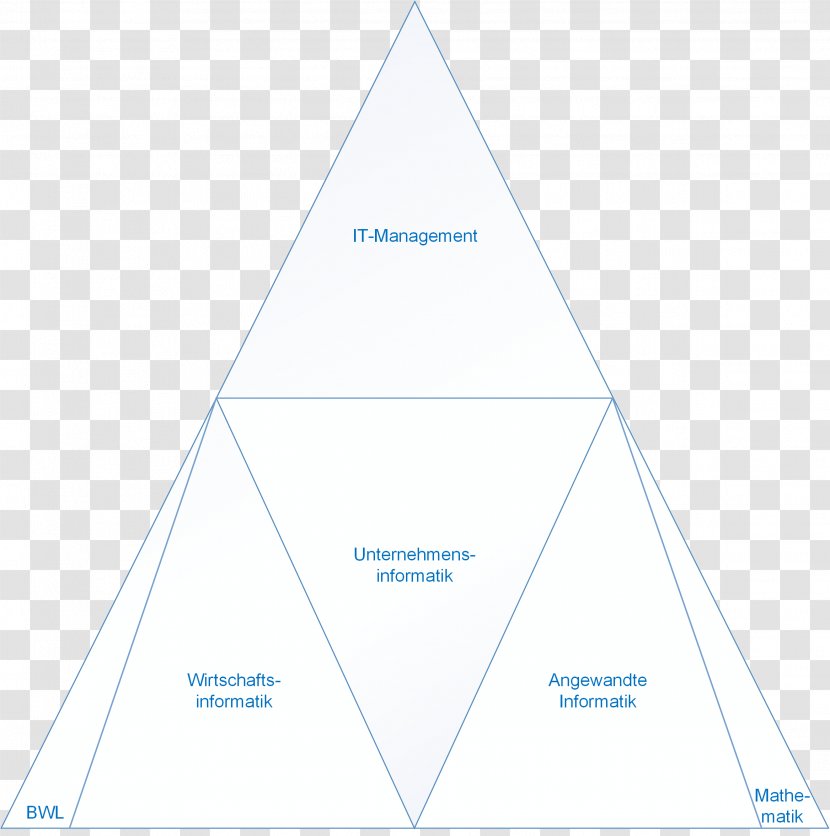 Brand Triangle Diagram - Microsoft Azure Transparent PNG