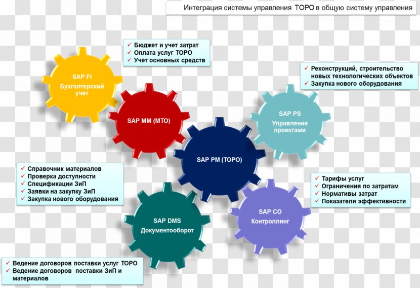 Business Process Organization Change Management - Sap Material Transparent PNG
