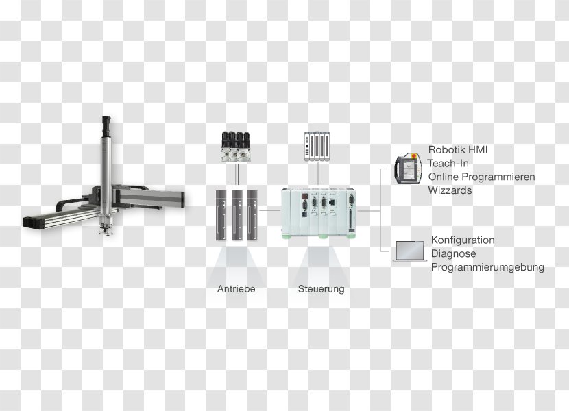 Usability Technology Kemotion Computer Programming - Program - Industrial Automation Transparent PNG