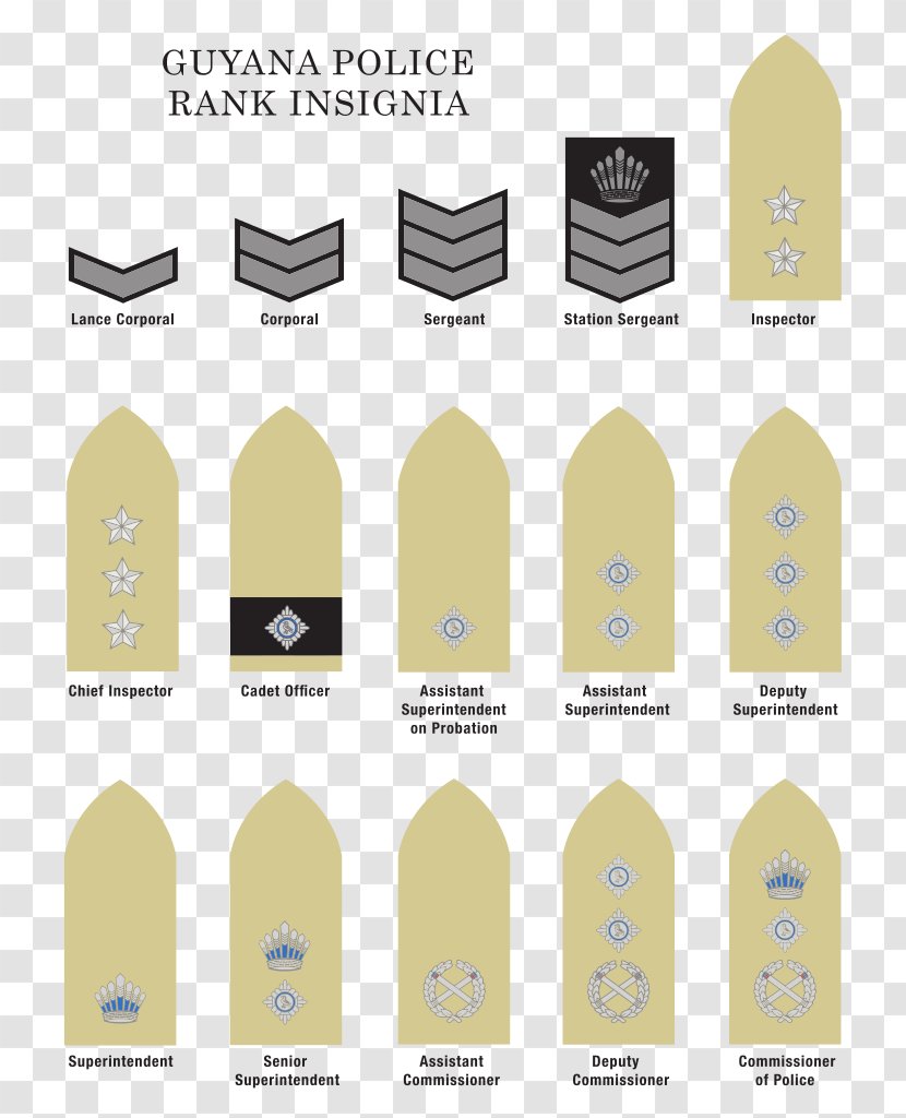 Military Rank Police Officer Ranks And Insignia Of India Badge - Major - Official Seal Transparent PNG