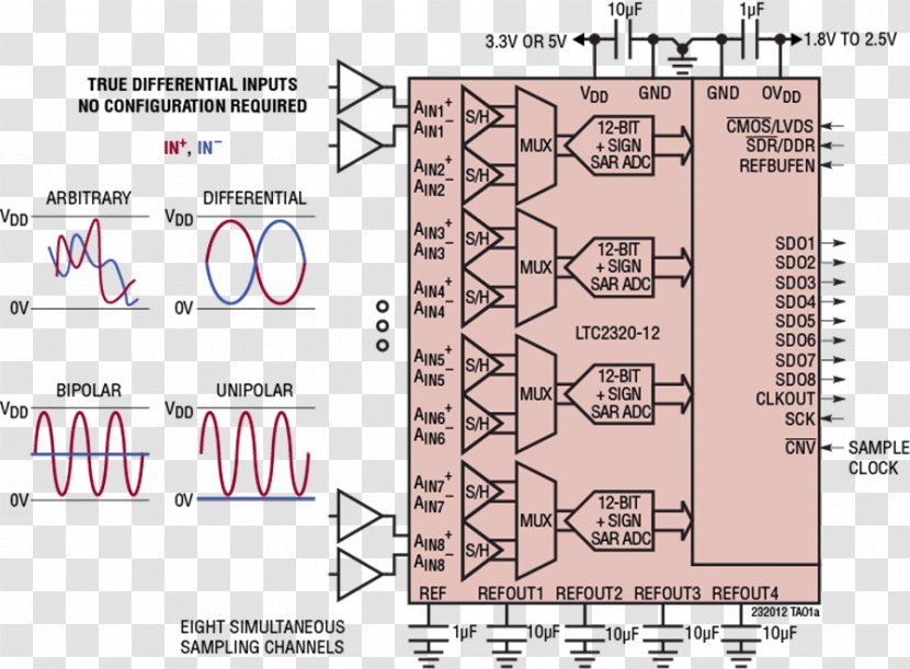 Electronic Circuit Datasheet Information Analog-to-digital Converter - Diagram - Analog Circuits Transparent PNG