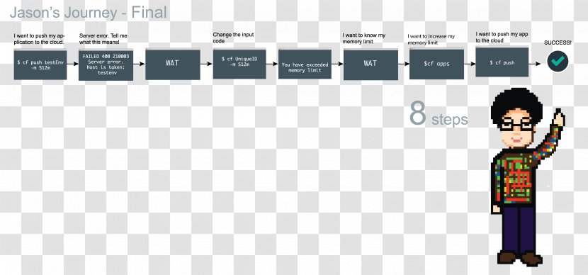 Screenshot Brand Line - Diagram - Design Transparent PNG