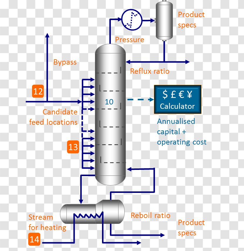Distillation Fractionating Column Chemical Process Plant Separation Transparent PNG