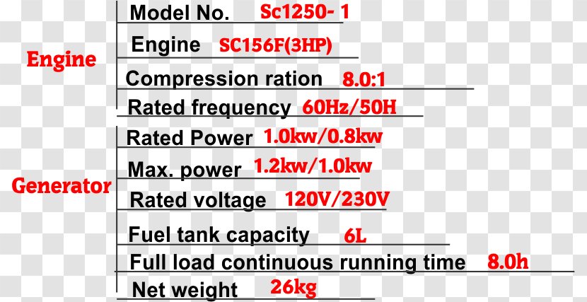 Engine-generator Electric Generator Gasoline United States - Place Order Transparent PNG