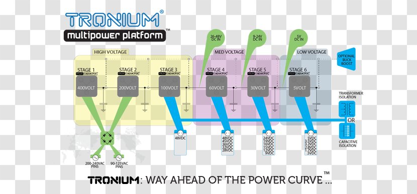 Power Supply Unit Converters Circuit Diagram Inverters - Multi Presentation Transparent PNG
