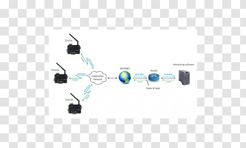 Analog Signal General Packet Radio Service Solid-state Relay GSM - Internet - Technology Transparent PNG