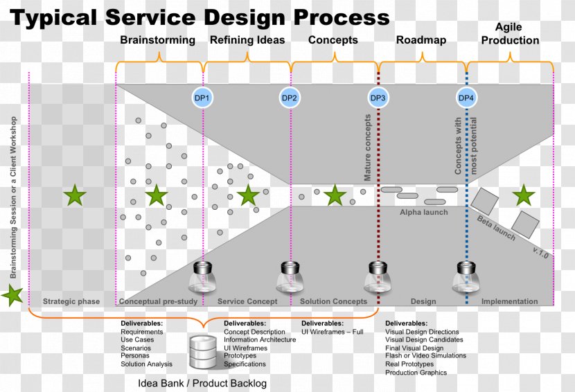 Service Design User-centered - Profess Transparent PNG