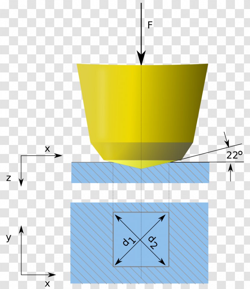 Vickers Hardness Test Brinell Scale Material Wikipedia - Turkish - Path Transparent PNG