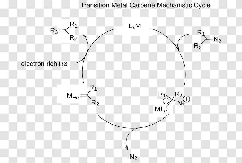 Carbene Buchner Ring Expansion Diazo Cyclopropanation Rhodium - Catalytic Cycle Transparent PNG