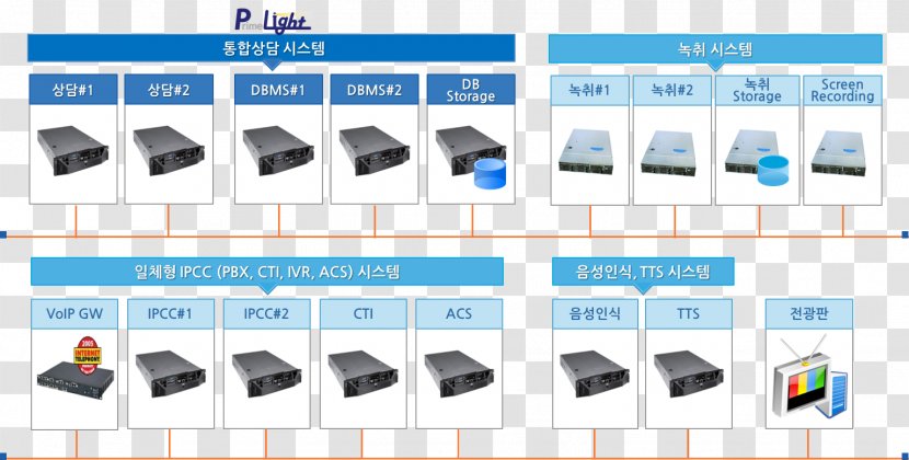 Electronics Electronic Component - Technology - Design Transparent PNG