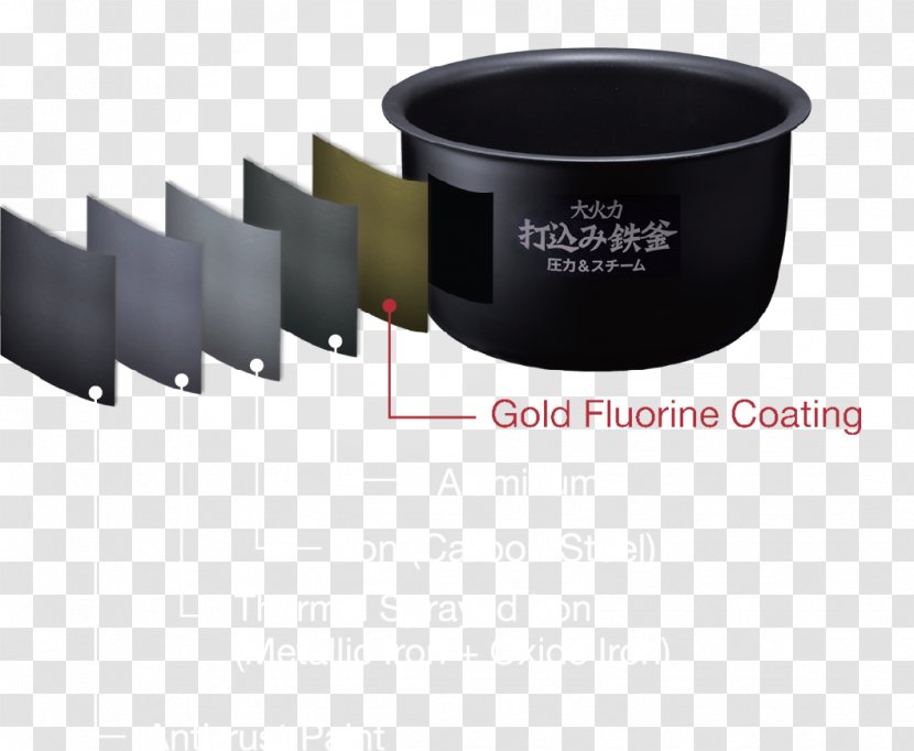 Product Design Camera - Japan Features Transparent PNG