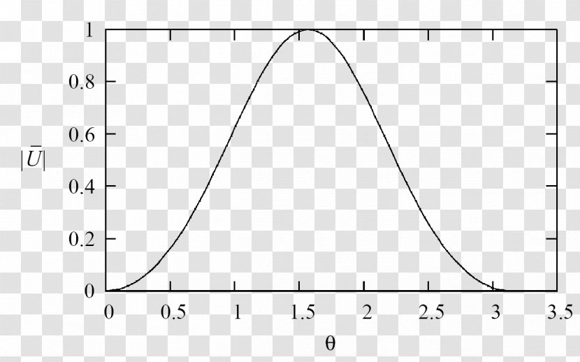 Wave Angle Gradient-index Optics Ecology - Frame Transparent PNG