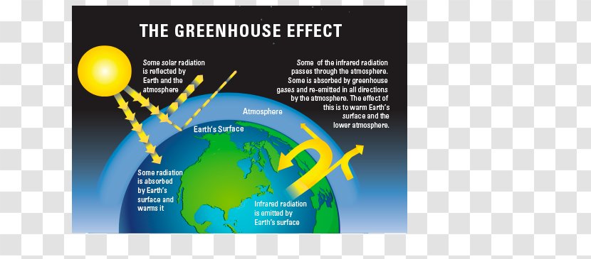 Greenhouse Effect Gas Global Warming Climate Change: Evidence And Causes - Change Transparent PNG
