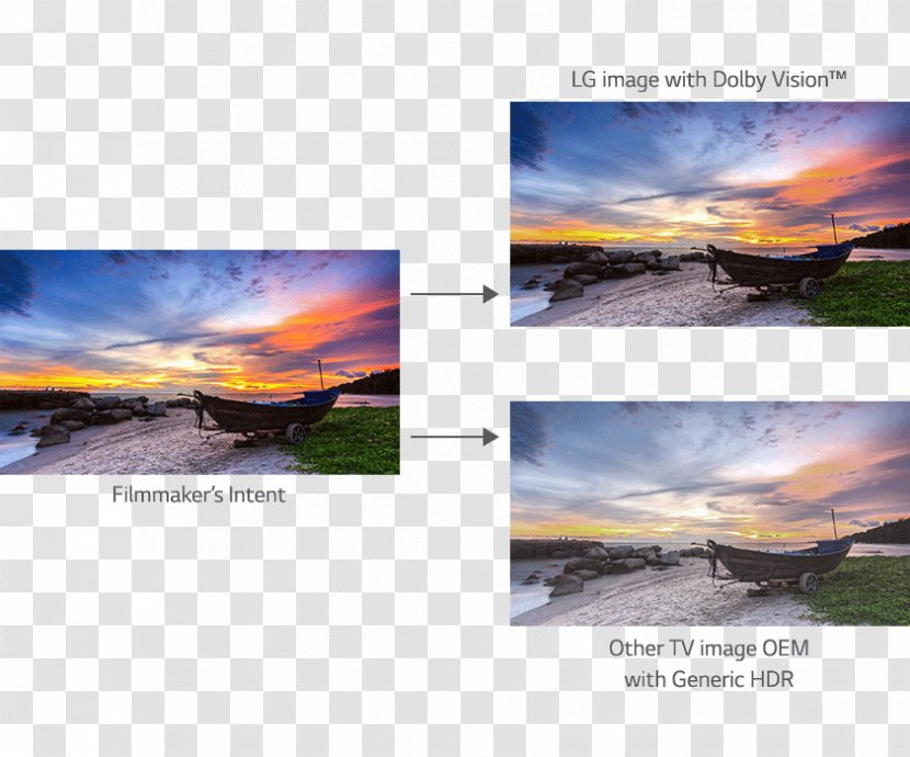 High-dynamic-range Imaging Television PC Magazine LG Electronics Dynamic Range - Horizon - Technology Transparent PNG
