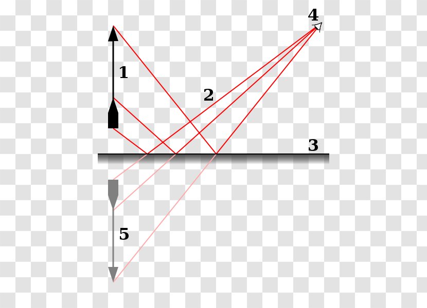 Light Mirror Reflection Diffraction Physics - Area Transparent PNG