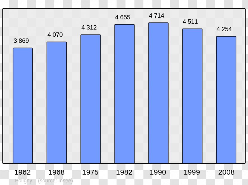 Abancourt Population Beaucaire Halluin Census - France - United States Transparent PNG