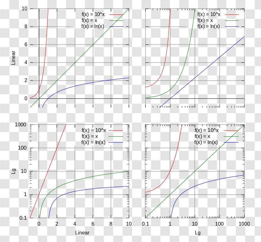 Scatter Plot Diagram Chart Statistics - Text - Ph Scale Transparent PNG