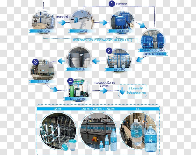 Mineral Water Drinking Manufacturing - Machine Transparent PNG