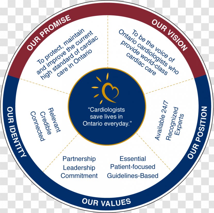 Cardiology Medicine Organization Ontario Association Of Cardiologists Professional - Wheel Transparent PNG