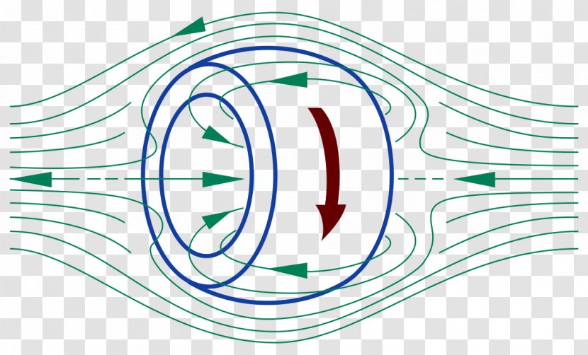 Field-reversed Configuration Magnetic Field Toroidal And Poloidal Plasma Spheromak - Frame - Experiments Transparent PNG