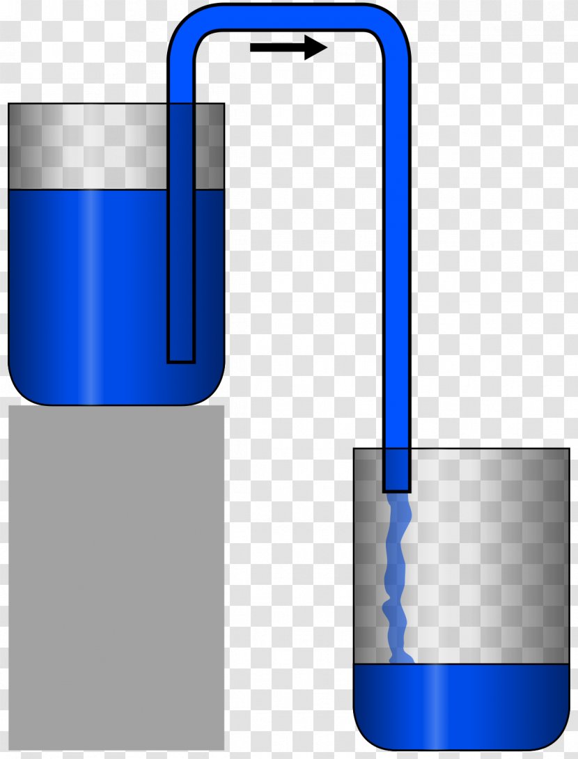 Siphon Liquid Tube Bernoulli's Principle Atmospheric Pressure - Pump - Effect Of Water Droplets Transparent PNG