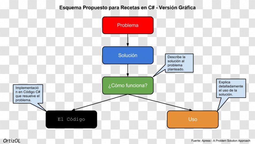 Diagram Brand Product Design Multimedia - Media - Information Chart Transparent PNG